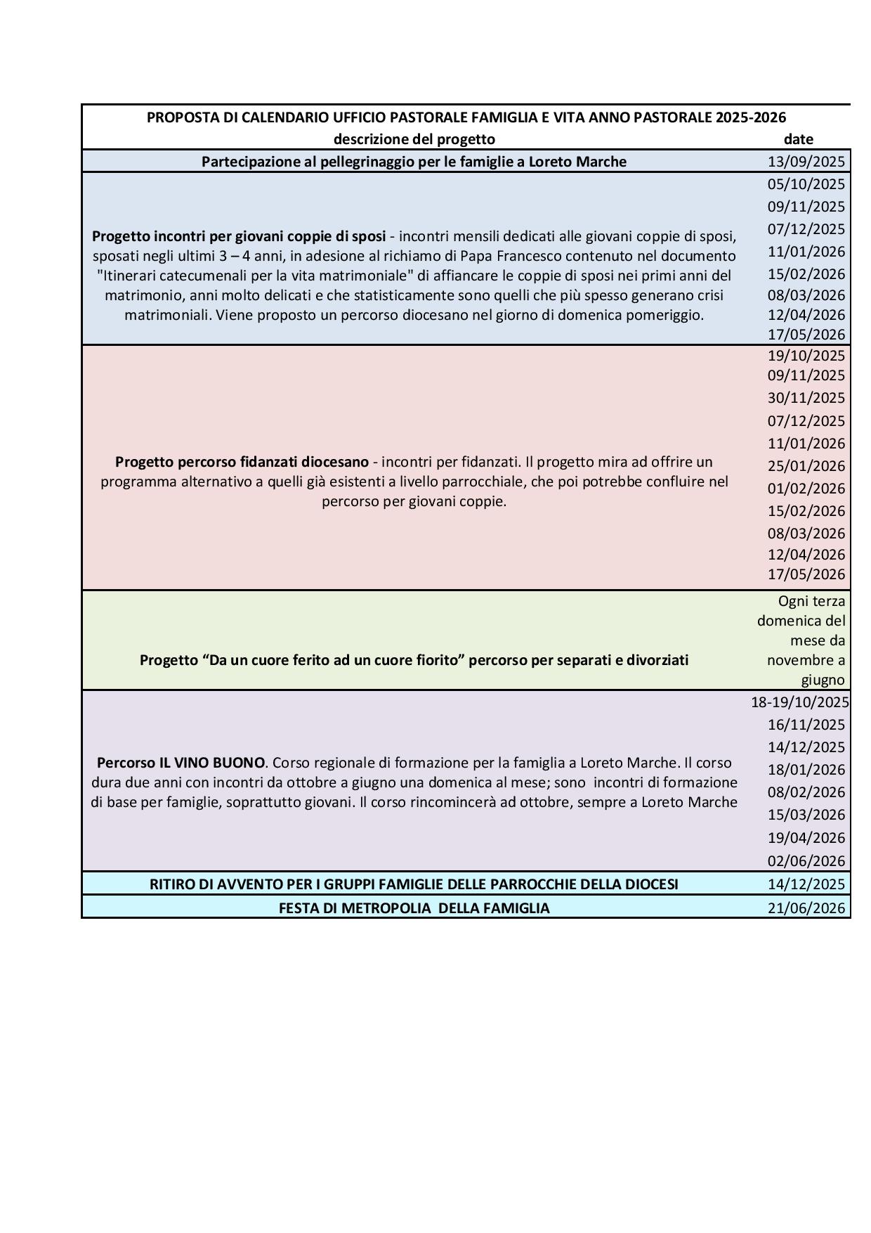 UFFICIO PASTORALE FAMIGLIA E VITA – Proposta calendario anno pastorale 2025/2026